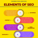 elements of SEO