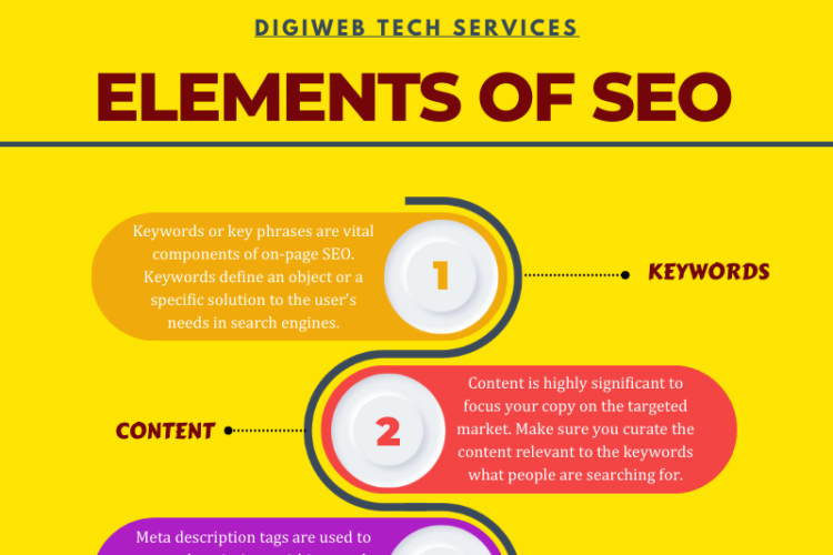 elements of SEO